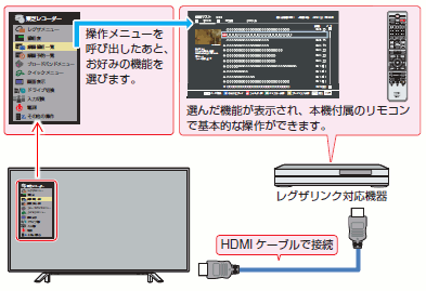 テレビのリモコンでレグザブルーレイを操作したい Hdmi連動機能を使う 対象製品 テレビ レコーダーそれぞれがhdmi連動対応で その組み合わせで Hdmi接続している場合 テレビのhdmi連動対応モデル C350x C340x M540x Z740x