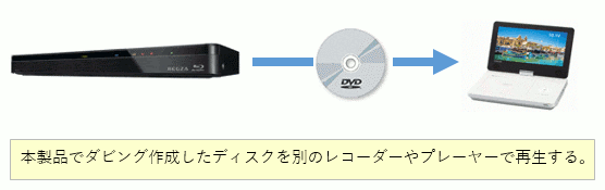 本製品で作成したディスク Dvd R Dvd Rw Bd R Bd Re が 別のレコーダーやプレーヤーで再生できない 対象製品 Dbr W509 W1009 W2009 Dbr Ut109 Ut209 Ut309 Dbr T1009 Dbr W508 W1008 W2008 T1008 T2008 T3008