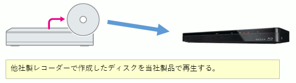 他社製レコーダーで作成したディスク Dvd R Dvd Rw R Re が 本製品で再生できない 対象製品 Dbr W509 W1009 W09 Dbr Ut109 Ut9 Ut309 Dbr T1009 Dbr W508 W1008 W08 T1008 T08 T3008 M08