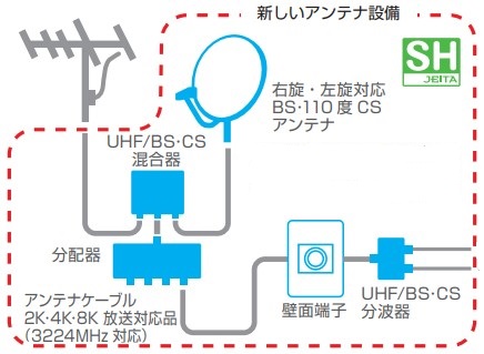 SHアンテナの確認