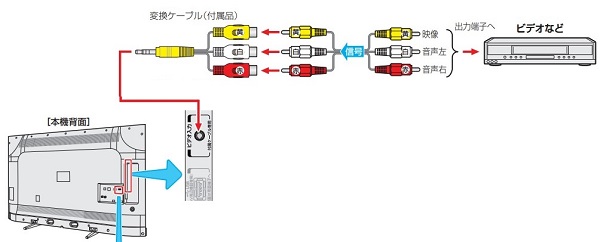 テレビ　入れ替え可能 ランドクルーザー300 走行中ナビ使用可能なテレビキット装着 ナビ周り