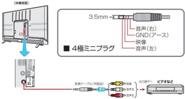 よくあるご質問（FAQ）｜外部機器の映像が出ない｜テレビ｜REGZA：東芝